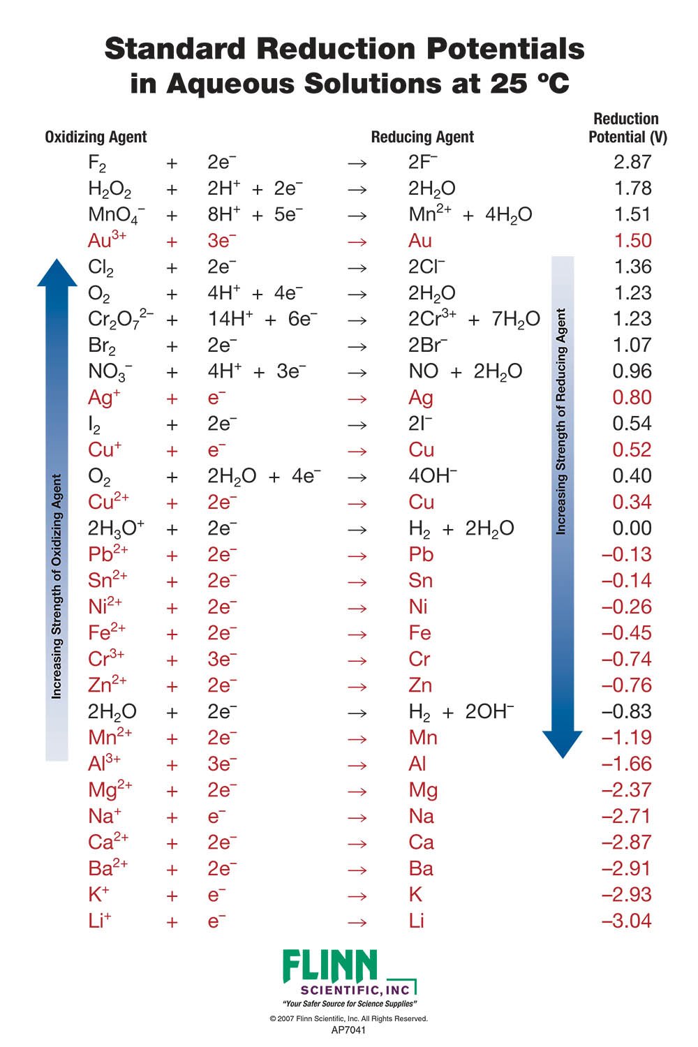 types-of-reactions-pega-s-notes